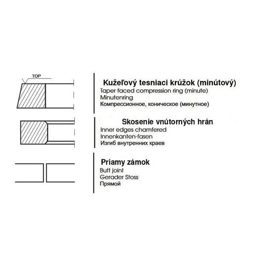 Tesniaci krúžok - MF 91,47x2,38x3,54 - FPT Prima